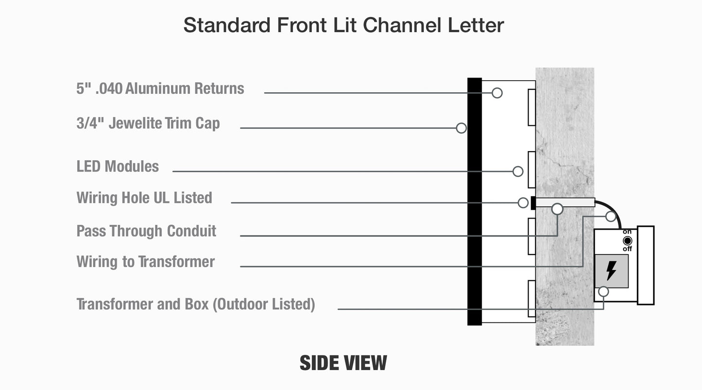 Standard Channel Letter